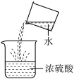 选项图