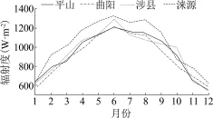 题目插图