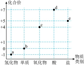题目插图