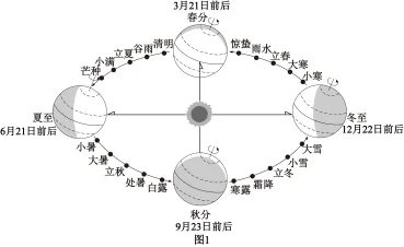 题目插图