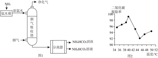 题目插图