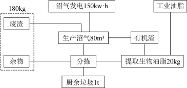 题目插图