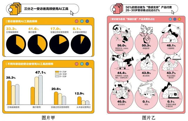 题目插图