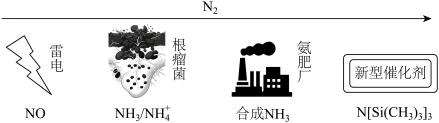 题目插图