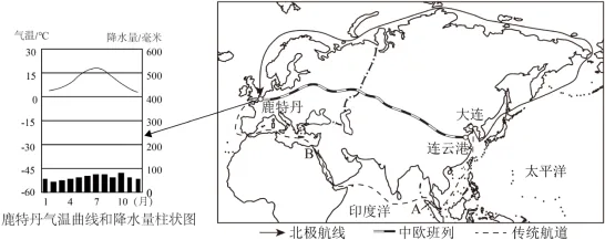 题目插图