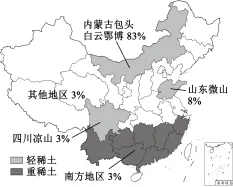 题目插图