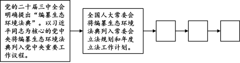 题目插图