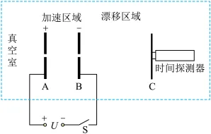 题目插图