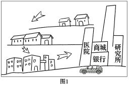 题目插图