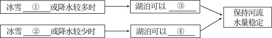题目插图