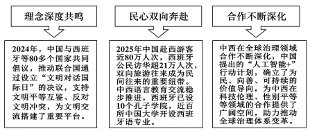 题目插图