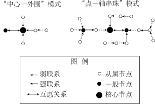 题目插图
