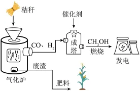 题目插图