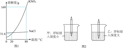 题目插图