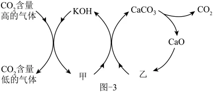 题目插图