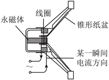 选项图