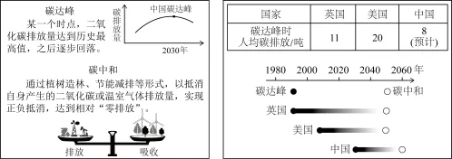 题目插图
