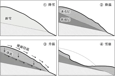 题目插图