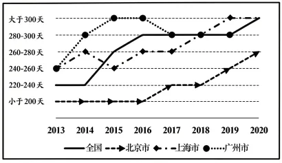 题目插图
