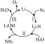 题目插图