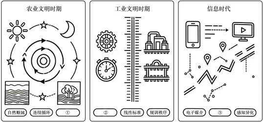 题目插图