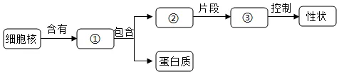题目插图