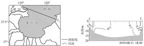 题目插图