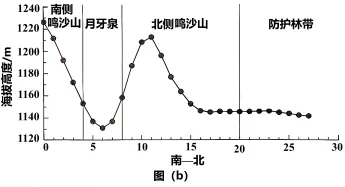 题目插图