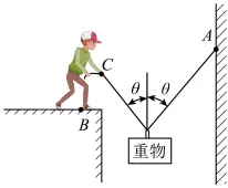题目插图