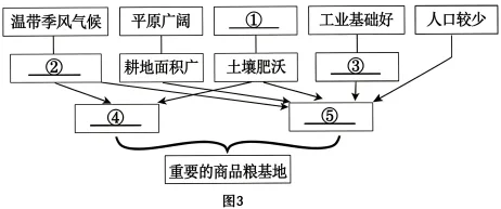 题目插图