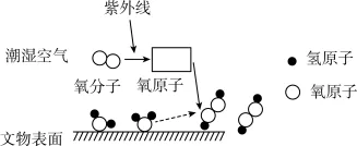 题目插图