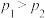 选项图