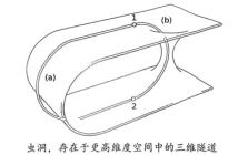 题目插图