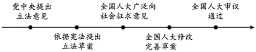 题目插图