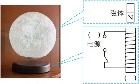 题目插图