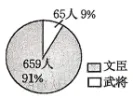 题目插图