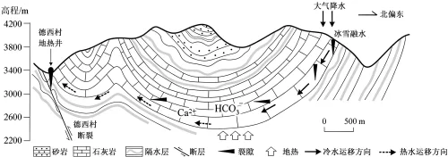 题目插图