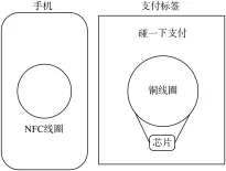 题目插图