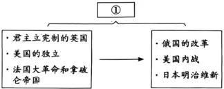 题目插图