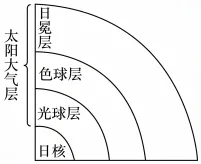 题目插图