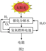 题目插图
