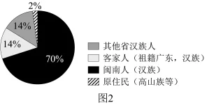 题目插图