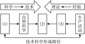题目插图