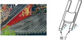 题目插图