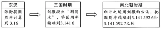 题目插图