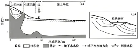 题目插图