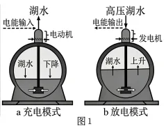题目插图