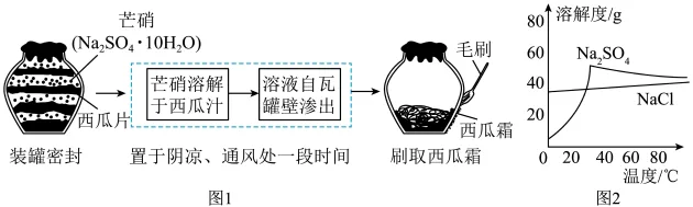 题目插图