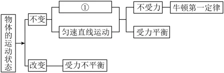 题目插图
