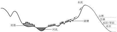 题目插图